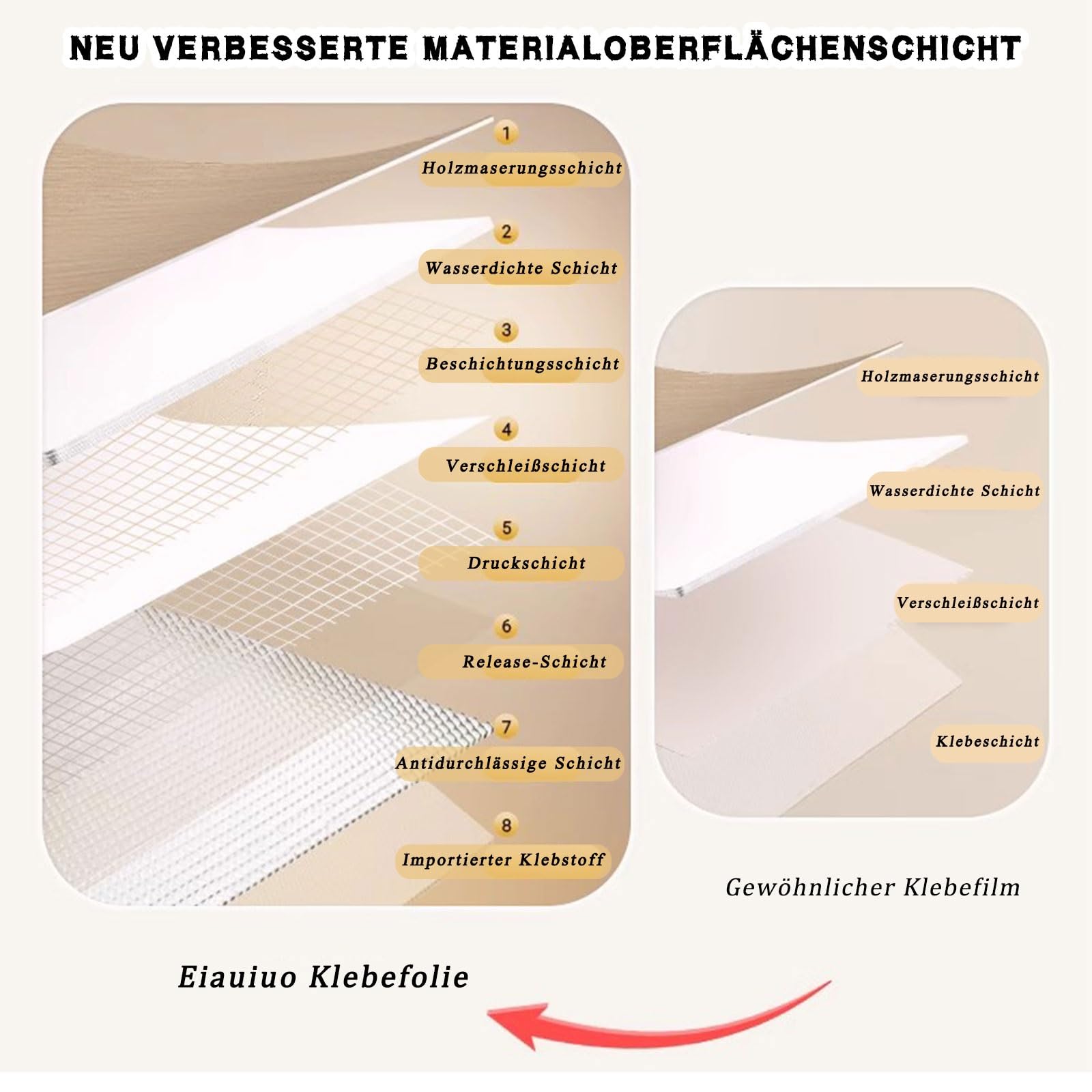 Wodoodporna naklejka na meble, Folia samoprzylepna PVC w rolce, wodoodporna, imitująca strukturę drewna, wielu rozmiarach(Wählen Sie 6,60x300cm(WxL))
