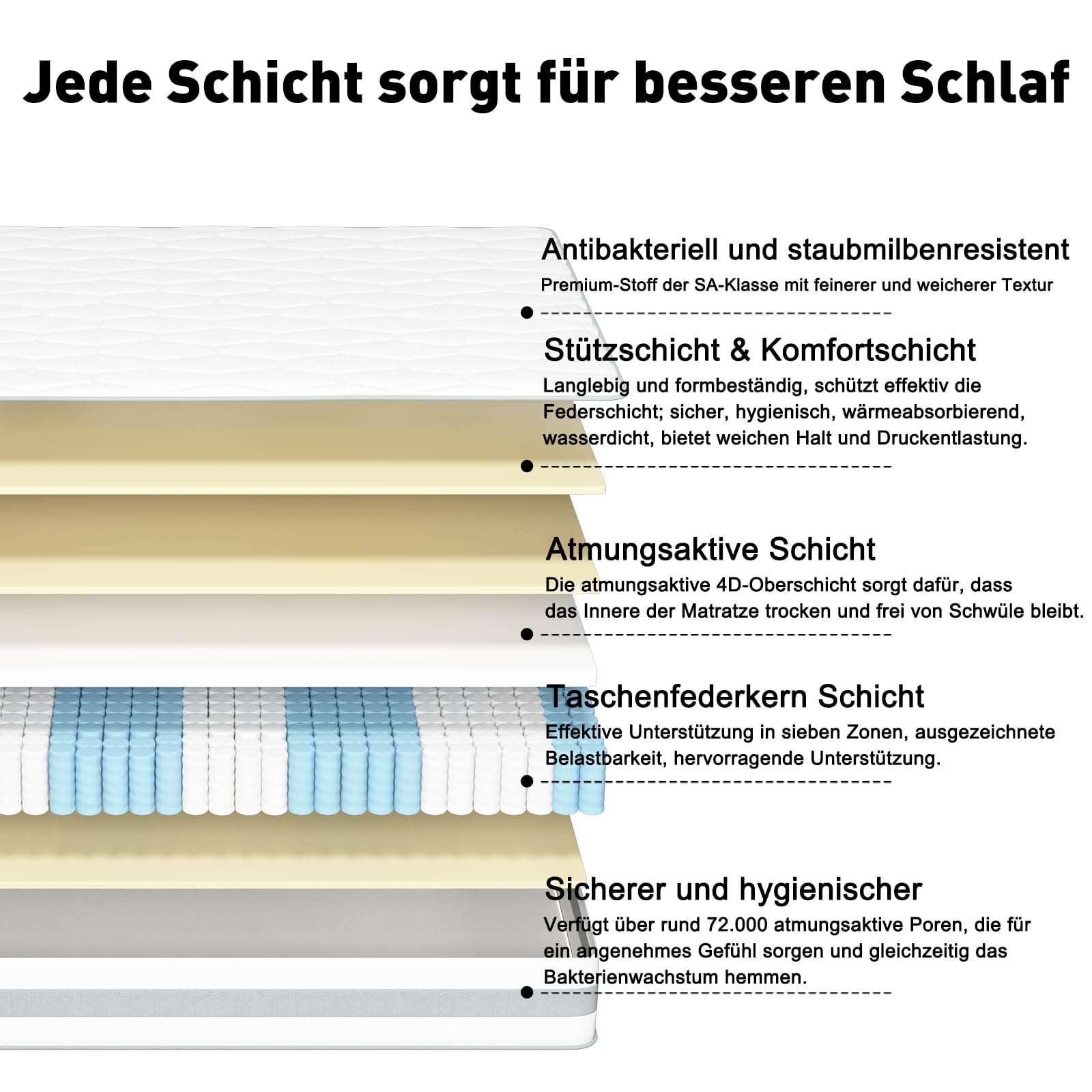 Taschenfederkernmatratze Federkernmatratze,Luxusmatratze,7 Zonen,H3,Hoher Komfort,10 Schichten, 25 cm hoch, 10 Schichten