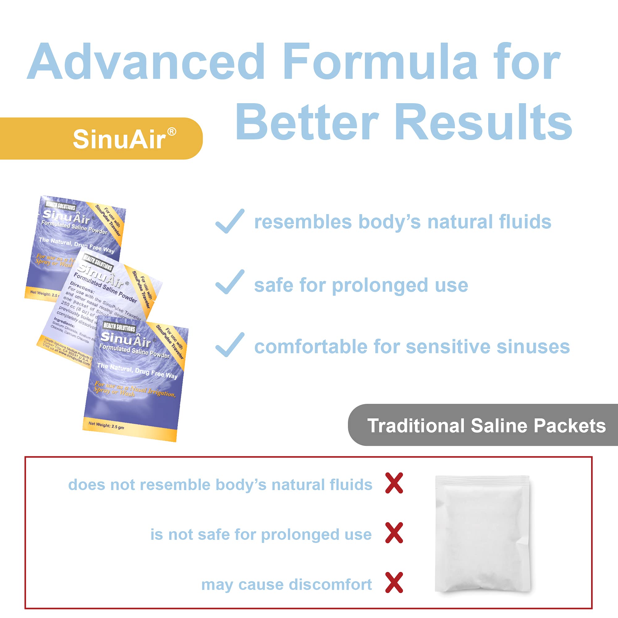 SinuAir Traveler Saline Packets - Sodium Chloride with Potassium & Calcium, Salt Solution Powder Refill Packs for Nasal Irrigation Machine — Amazon image 2