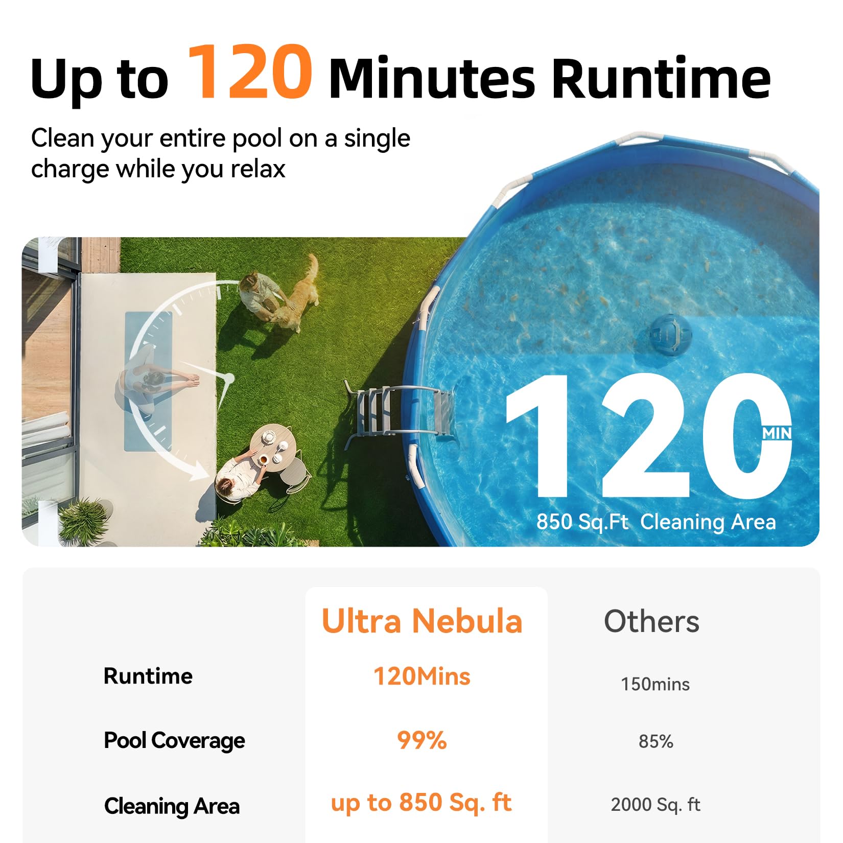 (2026 New) CoasTeering Planet Poolroboter Akku, 120 Min. Laufzeit, Auto-Parking, 2,5 Std. Schnellladung, Dual-Motor Poolsauger für Pools bis 80 m², für Aufstellpools & Schwimmbecken mit ebenem Boden