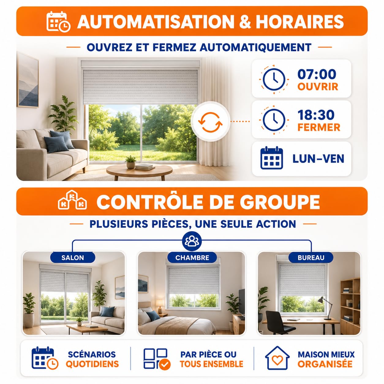 LoraTap Interrupteur Volet Roulant Double Commande: App WiFi + Télécommande Sans Fil – Voix Alexa Google Assistant – Programmation – Interrupteur Manuel Conservé – Moteur AC 4 Fils 300W