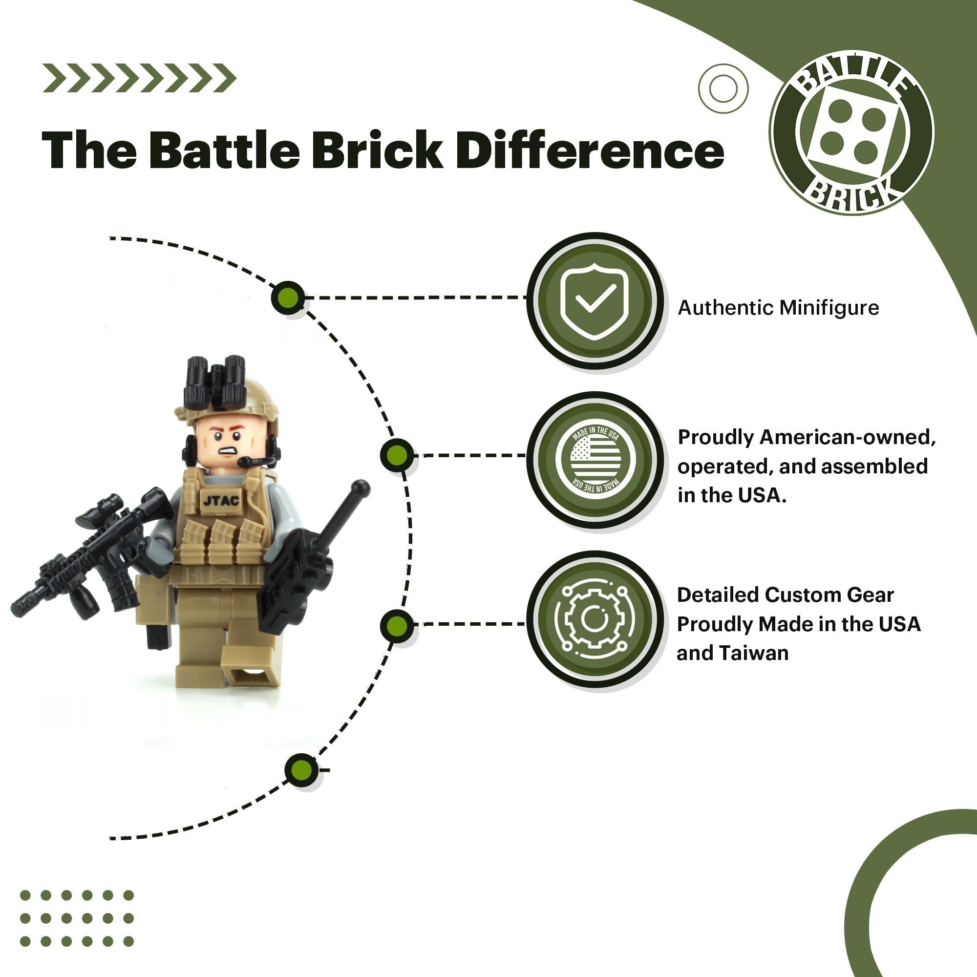 Amazon.co.jp: Battle Brick 高さ1.6インチ JTAC/CCT 空軍 特殊部隊