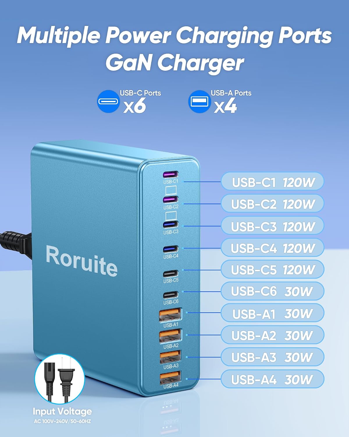1000W USB C Charging Station, 120W PD GaN5 Super Fast USB C Charger Block image 4