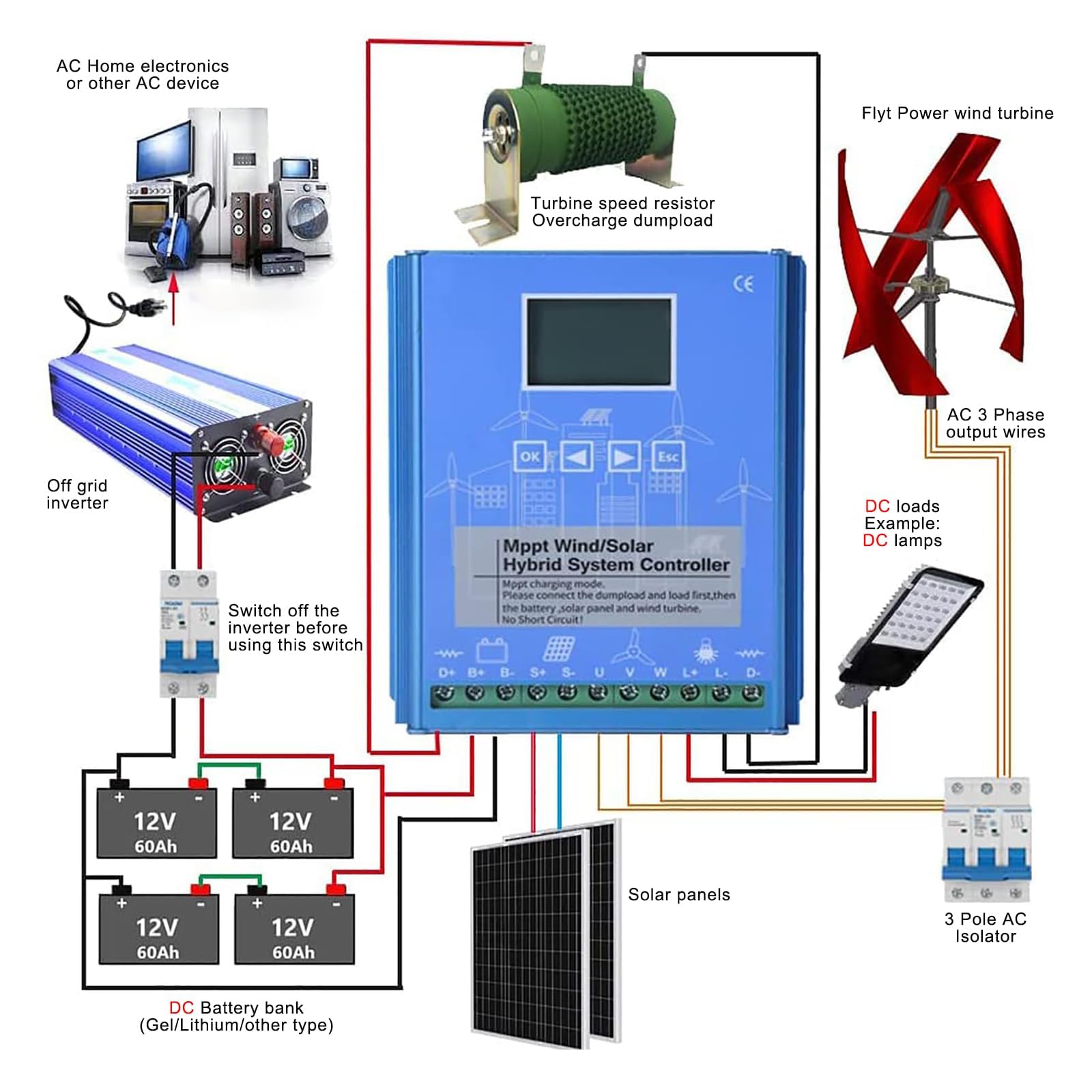 Controller di Carica Ibrido Eolico Solare 12V 24V 48V | Regolatore di Carica MPPT Boost con Display LCD e Carico di Scarico(12V)