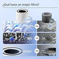 Vista 5 de LEVOIT Filtro de repuesto original Core300-P, purificador de aire Core 300-RF Core300S, compatible con el modo de suspensión HEPA, carbón activado