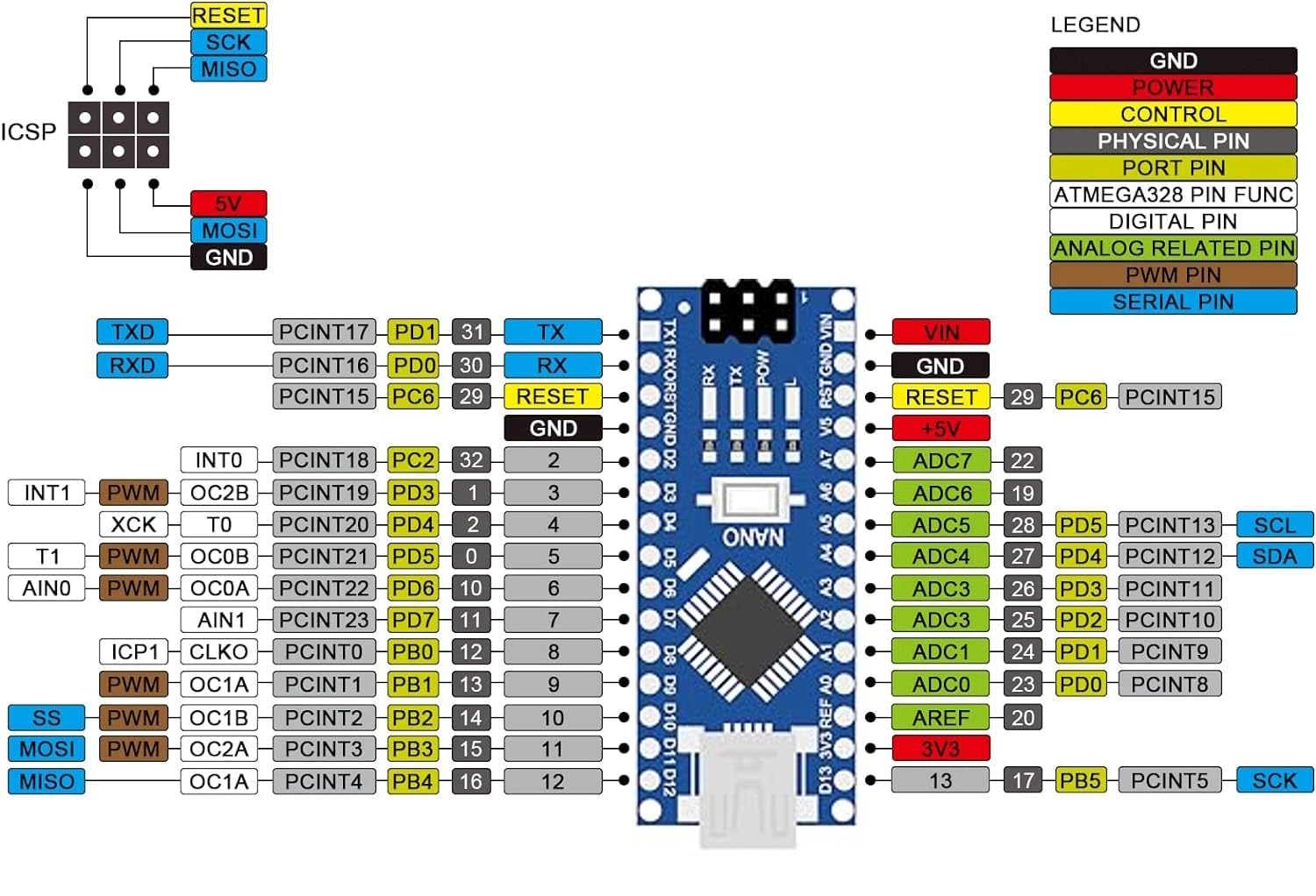 3pcs Nano Modulo Saldato, Nano Scheda CH340 Chip, 5V 16MHz per Arduino, con un Cavo Micro USB e 3PCS Nano Terminal Adapter Shield Scheda di Espansione