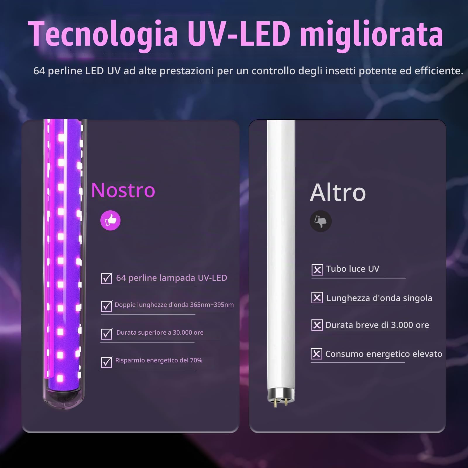 Zappa a LED Bug Zpper, durevole Electric Fly Killer, 4000 V, lampada per zanzare con doppia luce UV 365 nm/395 nm, trappola per mosche per interni ed esterni, portata 150 ㎡