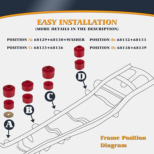 Miniatura 5 de 6-116 Kit de bujes de montaje en carrocería compatible con Ford Explorer Sport Trac 2001 2002 2003 2004 2005 2WD/4WD poliuretano duradero diseño