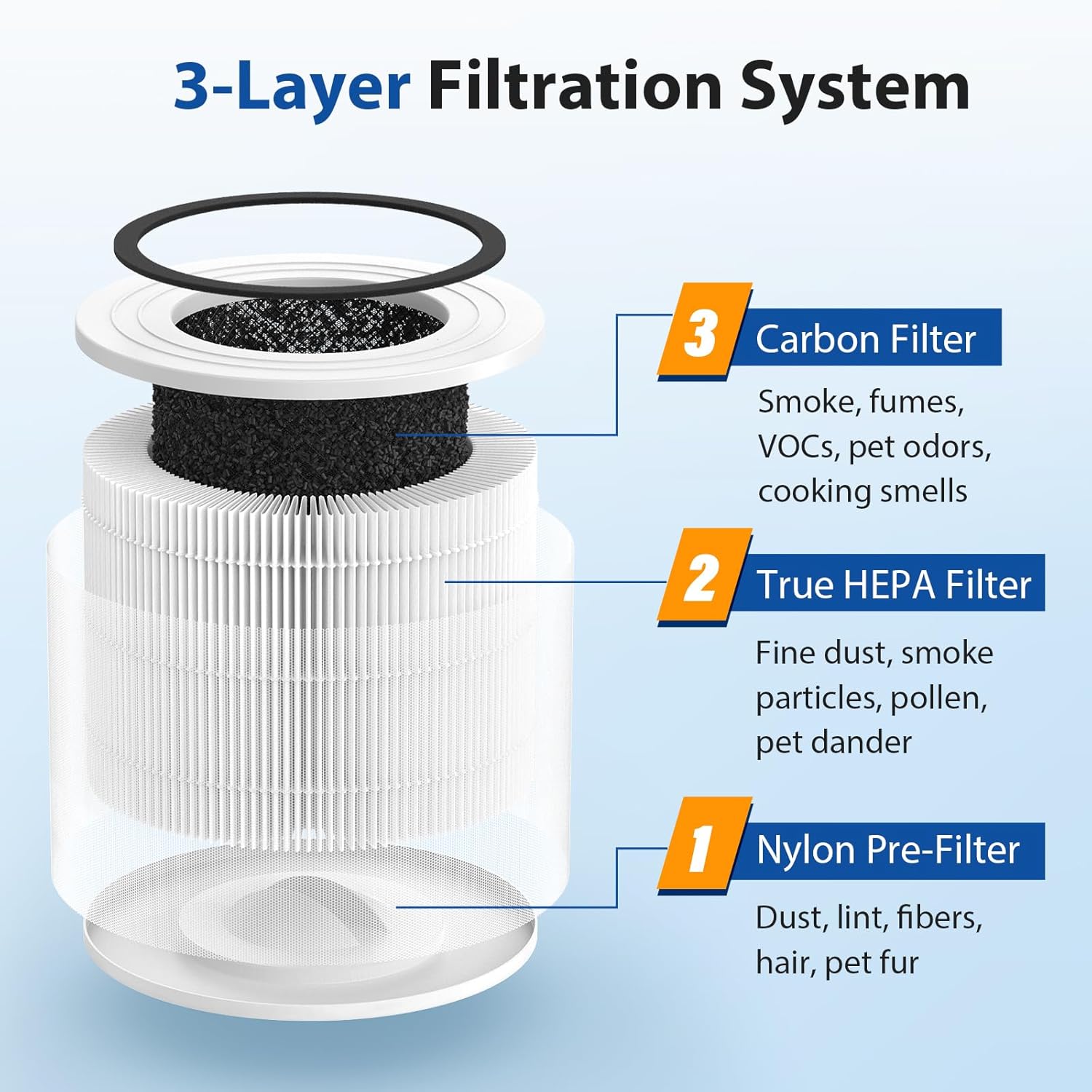APF-H13 Replacement Filter Compatible with MaxLite AP215SF1 & AP215SF2 Air Purifiers, 3-in-1 Filter Replacement, 2 Pack