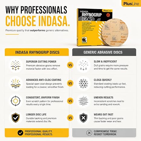 Buy Indasa 6 Rhynogrip Plusline Solid Sanding Discs, 1061 Series 600