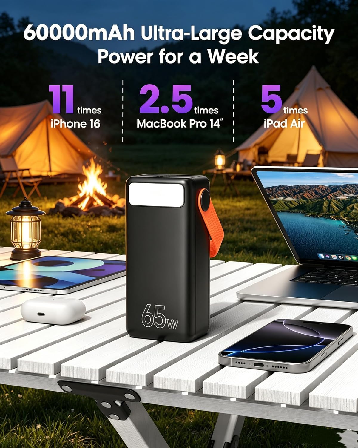 65W Power Bank 60000mAh Laptop Schnellladung Große Kapazität Powerbank | USB C Fast Charging Akkupack, Tragbares Externe Handykokus für Camping, Outdoor, kompatibel mit Laptop, Smartphone, Tablet