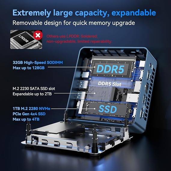 GEEKOM Ultra Power IT13 2026 Mini PC, Intel Core Ultra 7 356H Mini Computer | DDR5 32GB RAM & 1TB SSD, 2 USB4 , Quad Display, WIFI 7 & BT5.4 , Dual HDMI for Editing/Graphic Design/Gaming