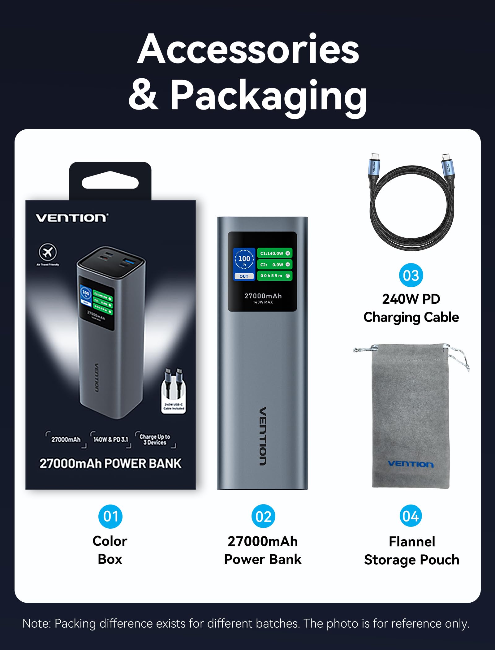 VENTION Power Bank 27000mAh 140W, Caricatore Portatile con 3 Porte, Ricarica Rapida PD3.1 e Display Digitale Intelligente, Compatibile con MacBook Pro, Dell, HP, iPhone 17/16/15/14, iPad, Galaxy S24