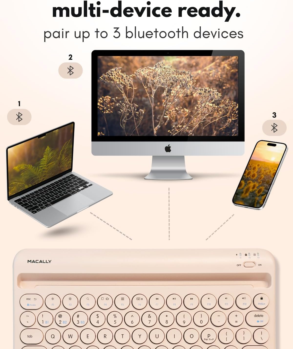 Diagram showing Macally keyboard connecting to a laptop, desktop, and smartphone
