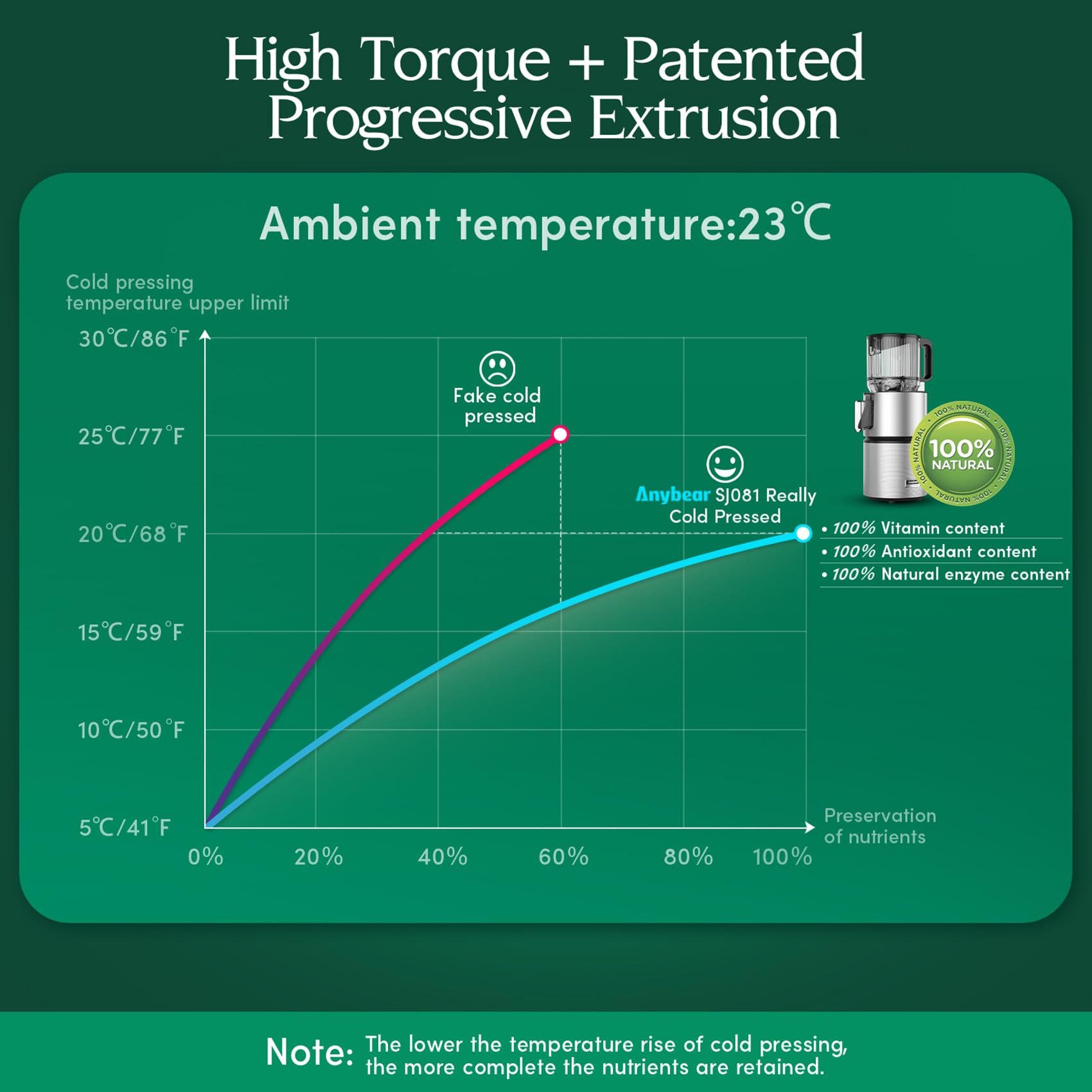 Anybear Kaltentsafter 350W, Slow Juicer mit 124 mm Einfüllschacht für Ganze Früchte und Gemüse, Entsafter mit Hoher Saftausbeute, Doppel-Zerkleinerungstechnologie, BPA-freies Tritan (Silber)