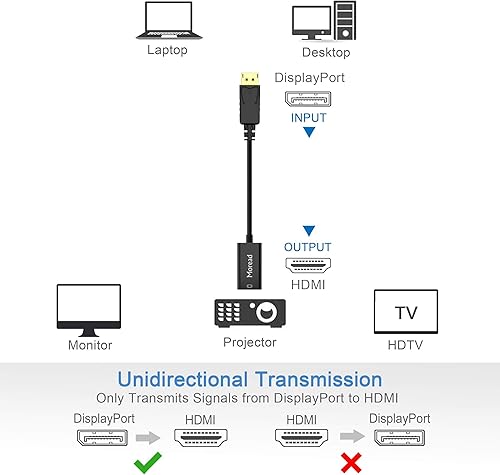 Miniatura 3 de Moread Adaptador DisplayPort (DP) a HDMI, paquete de 2, puerto de pantalla unidireccional chapado en oro, convertidor de pantalla de PC a HDMI