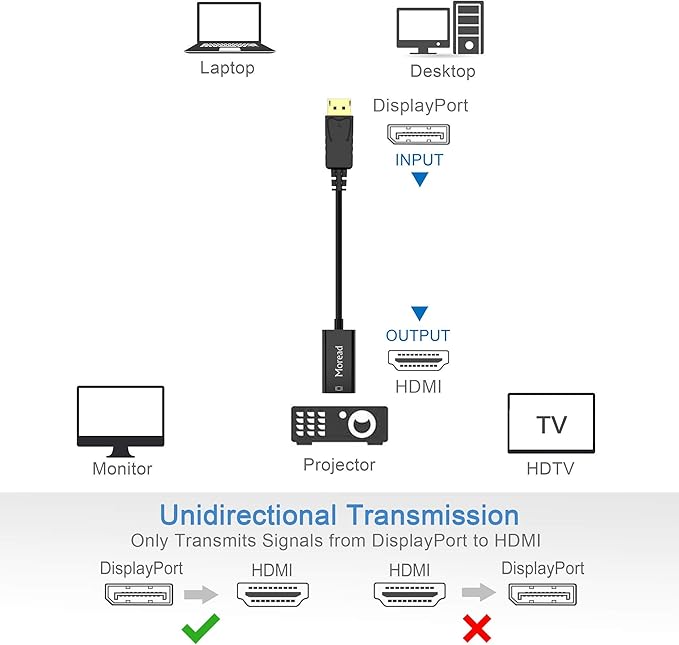 Moread Adaptador DisplayPort a HDMI 4K, 2 Unidades, Negro miniatura 3