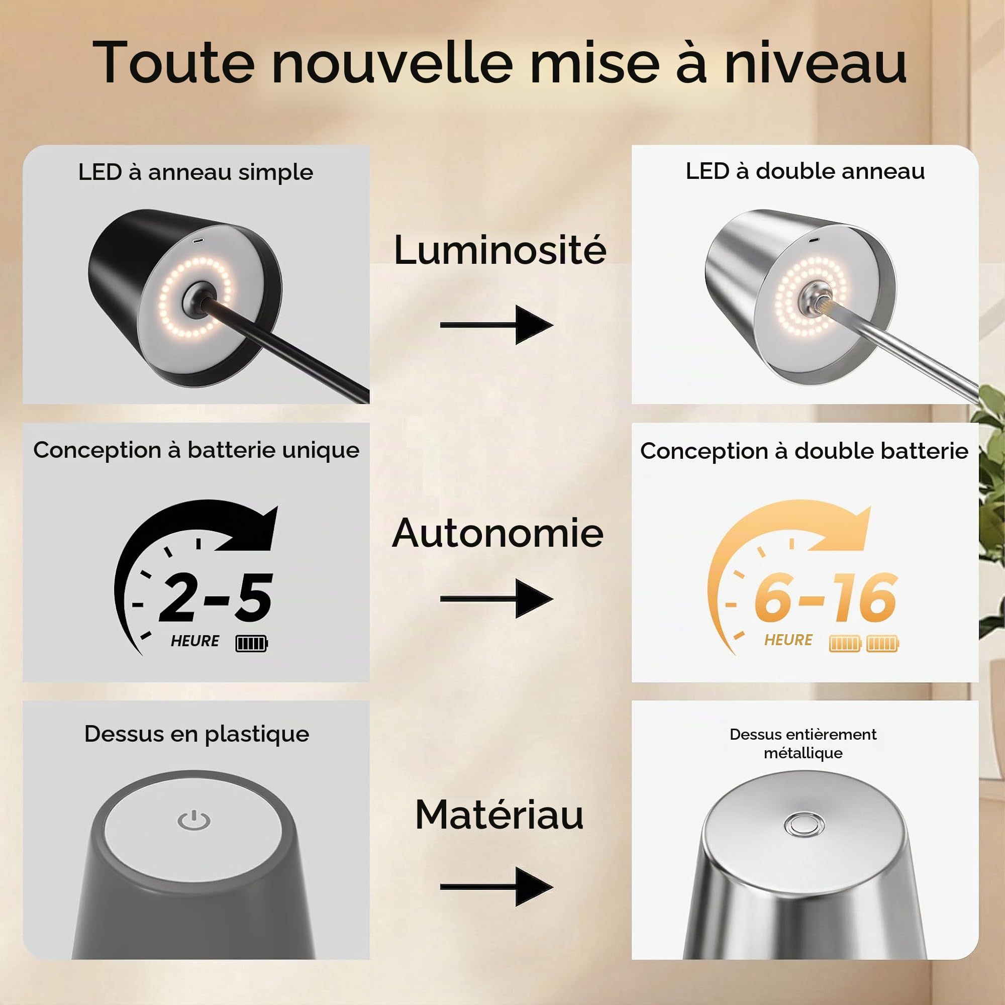 Lot de 2 Lampes de Table Sans Fil en Métal, Intérieur et Extérieur