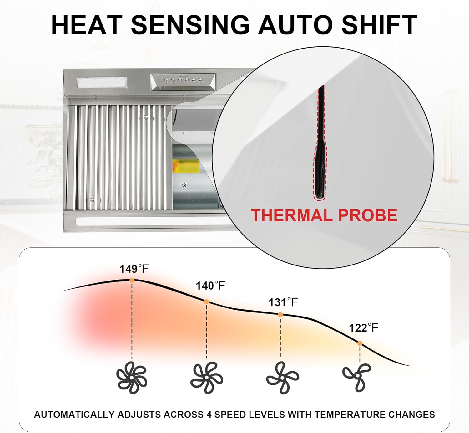 Akicon Range Hood Insert 30 Inch with Heater Sensor, 600 CFM Bulit-in Kitchen Vent Hood with 4 Speeds, Ultra-Quiet Duct Stove Hood 3CCT LED Lights and Dishwasher Safe Filters