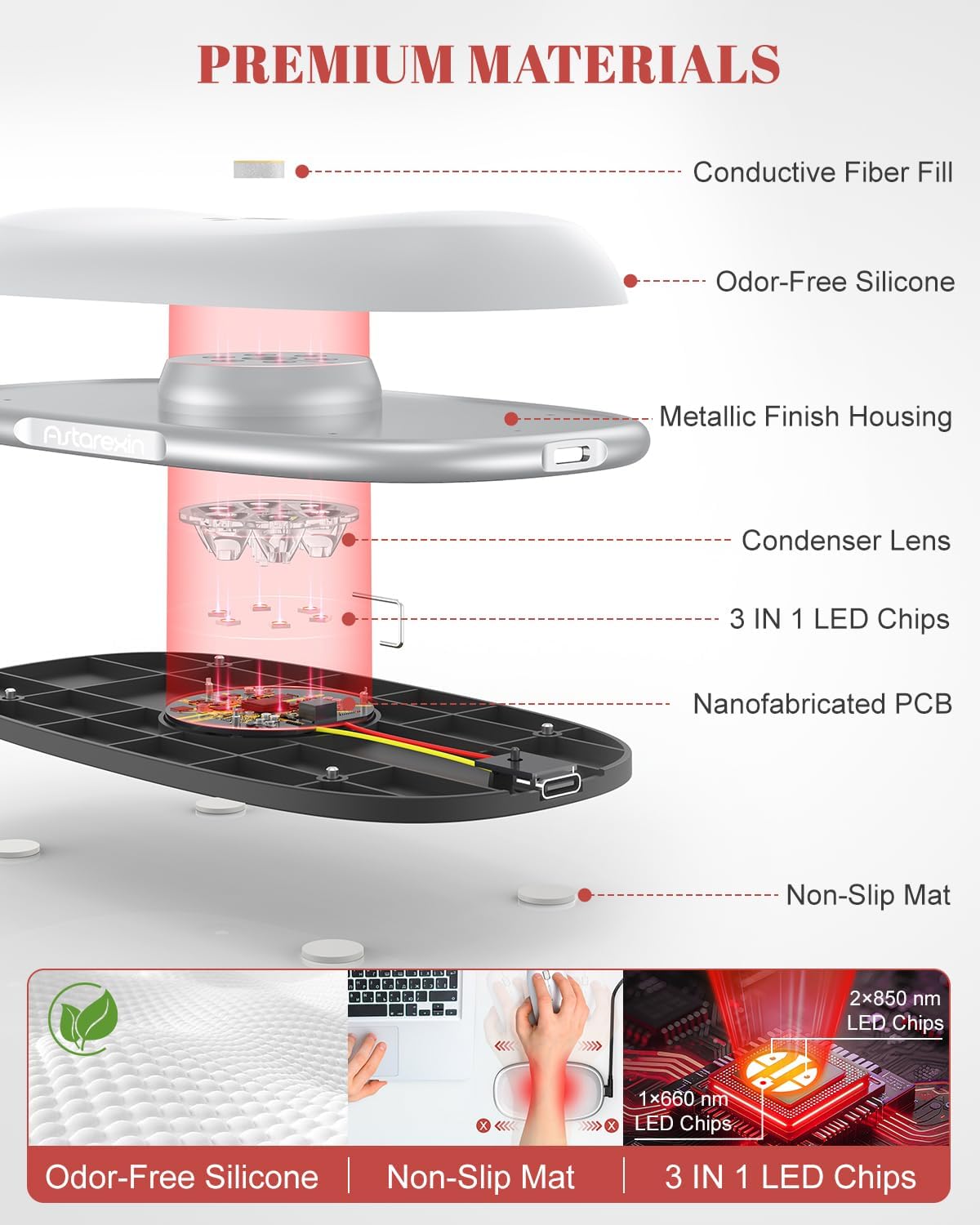 Astarexin Red Light Therapy Mouse Wrist Rest - 660nm+850nm Touch-Activated Near-Infrared Light for Hand, Ergonomic Design for Office/Gaming/Travel/Laptop
