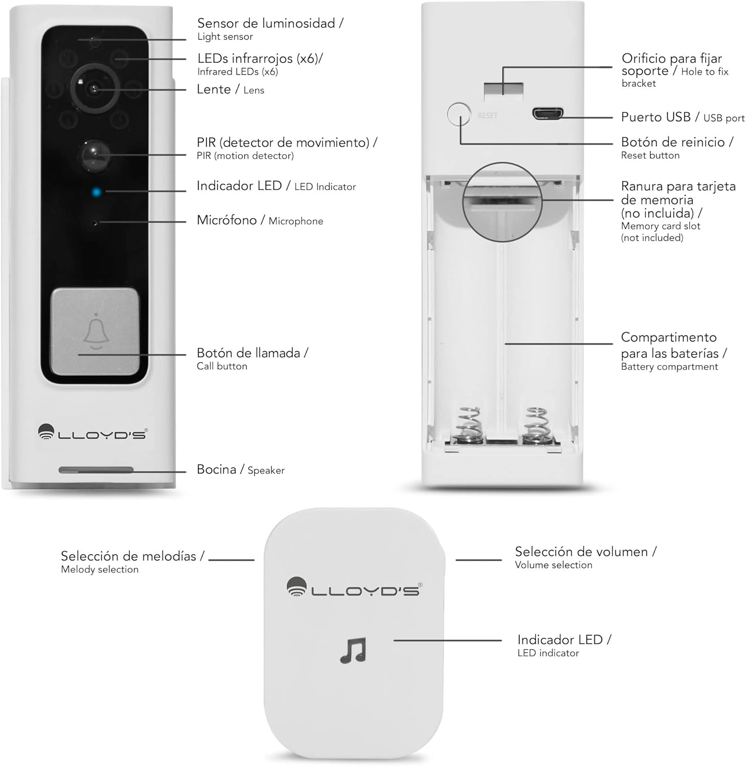Diagram of Lloyd's Video Doorbell Camera and Chime components