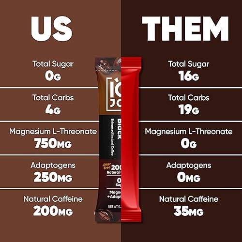 Miniatura 6 de IQJOE Paquetes de Café de Hongos (40 Porciones) Melena de León, Magnesio Magtein, Antioxidantes, Adaptógenos - Negro Original - Café Instantáneo