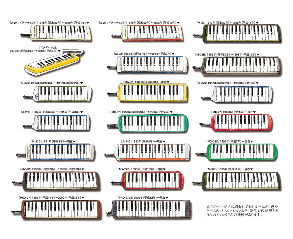 Suzuki Pro-37 V2 Melodica
