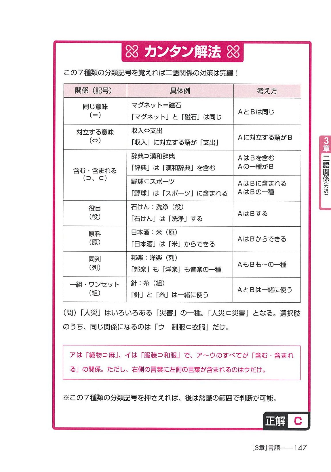 テストセンター Spi3 G対応 転職者用spi3 攻略問題集 改訂版 Spiノートの会 本 通販 Amazon