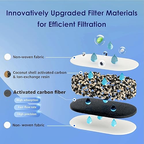 Miniatura 47 de Waterdrop - Jarra con filtro de agua para 10 tazas, incluye 1 filtro Celeste
