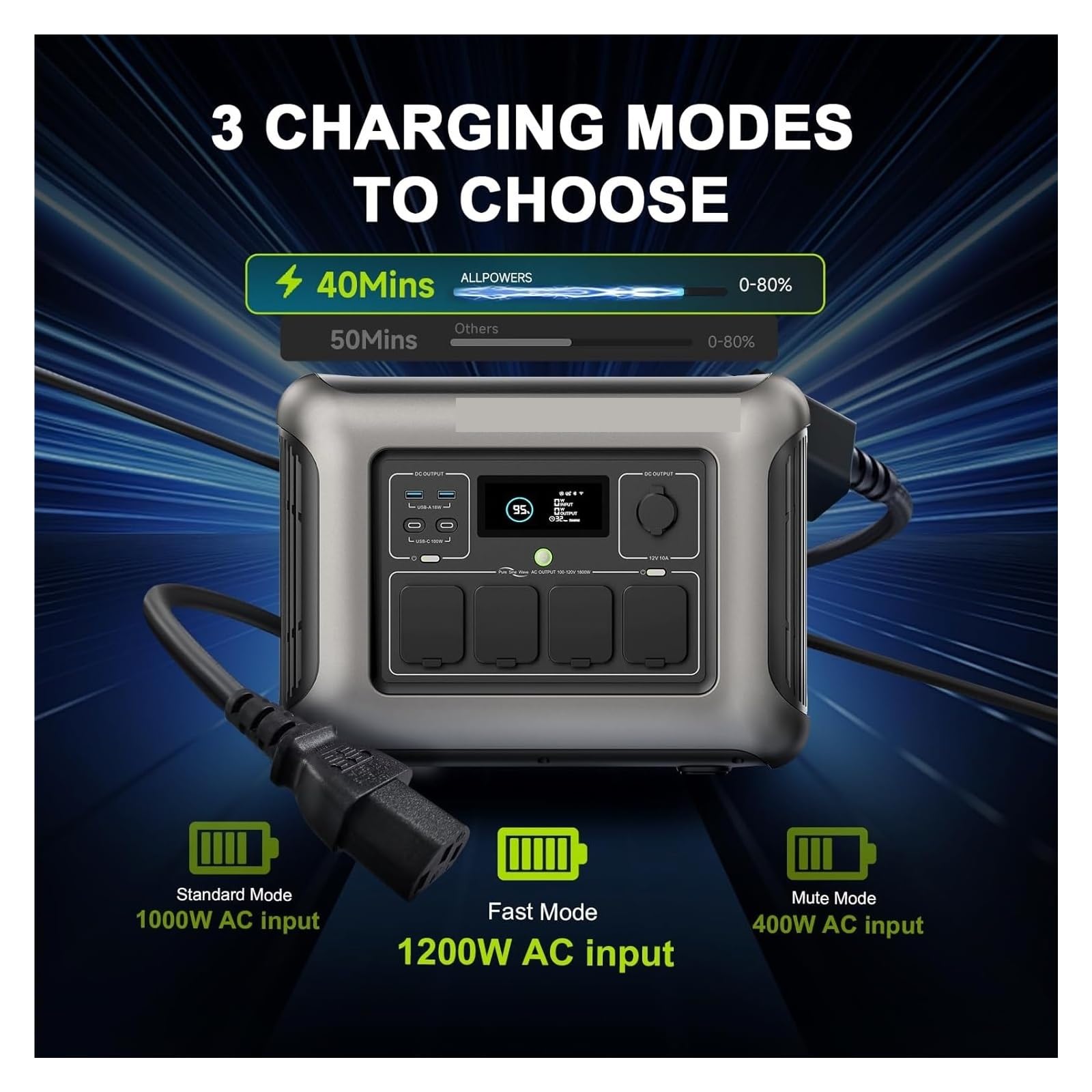 Centrale Électrique Portable R1500 LITE, Batterie LiFePO4 1056Wh, 1600W (crête 3200W), Générateur Solaire À Sortie AC For Camping-Car Haute éNergie