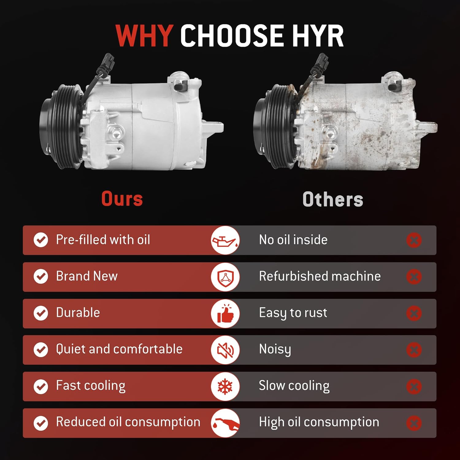 HYR Automotive Air Conditioning Compressor AC Compressor with Clutch Compatible with Chevrolet Equinox 16-17, Impala 14-15, Malibu 13-16, GMC Terrain 15-17, Buick Regal 14-17, 5 grooves, 22947668