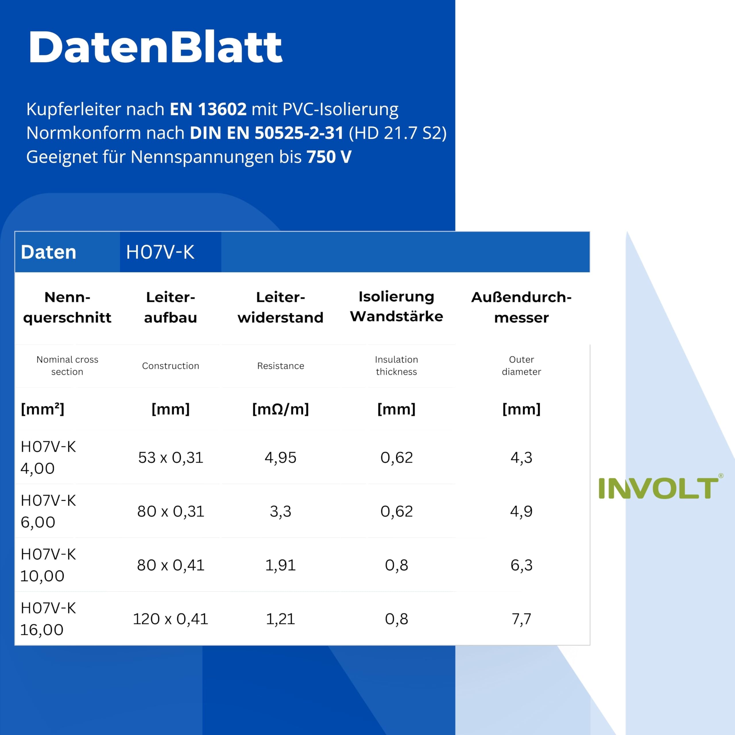INVOLT H07V-K 10 mm² Verdrahtungsleitung 5 x 2m Set Einzelader Schwarz Blau Braun Grau Grün-Gelb mit Aderendhülsen Spannungsprüfer