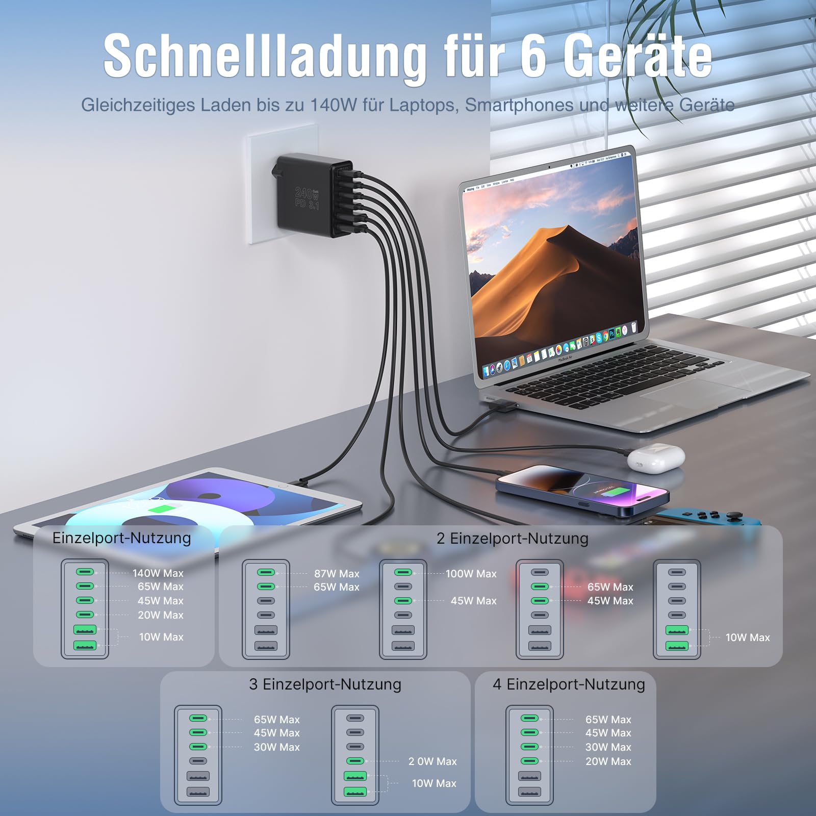 Caricatore USB C da 240 W, 6 porte, stazione di ricarica PD 140 W, 100 W, 65 W, 45 W, 30 W, GaN-III, alimentatore compatibile con MacBook Pro/Air, Dell XPS, laptop, iPad/Pro, iPhone, Samsung, Galaxy