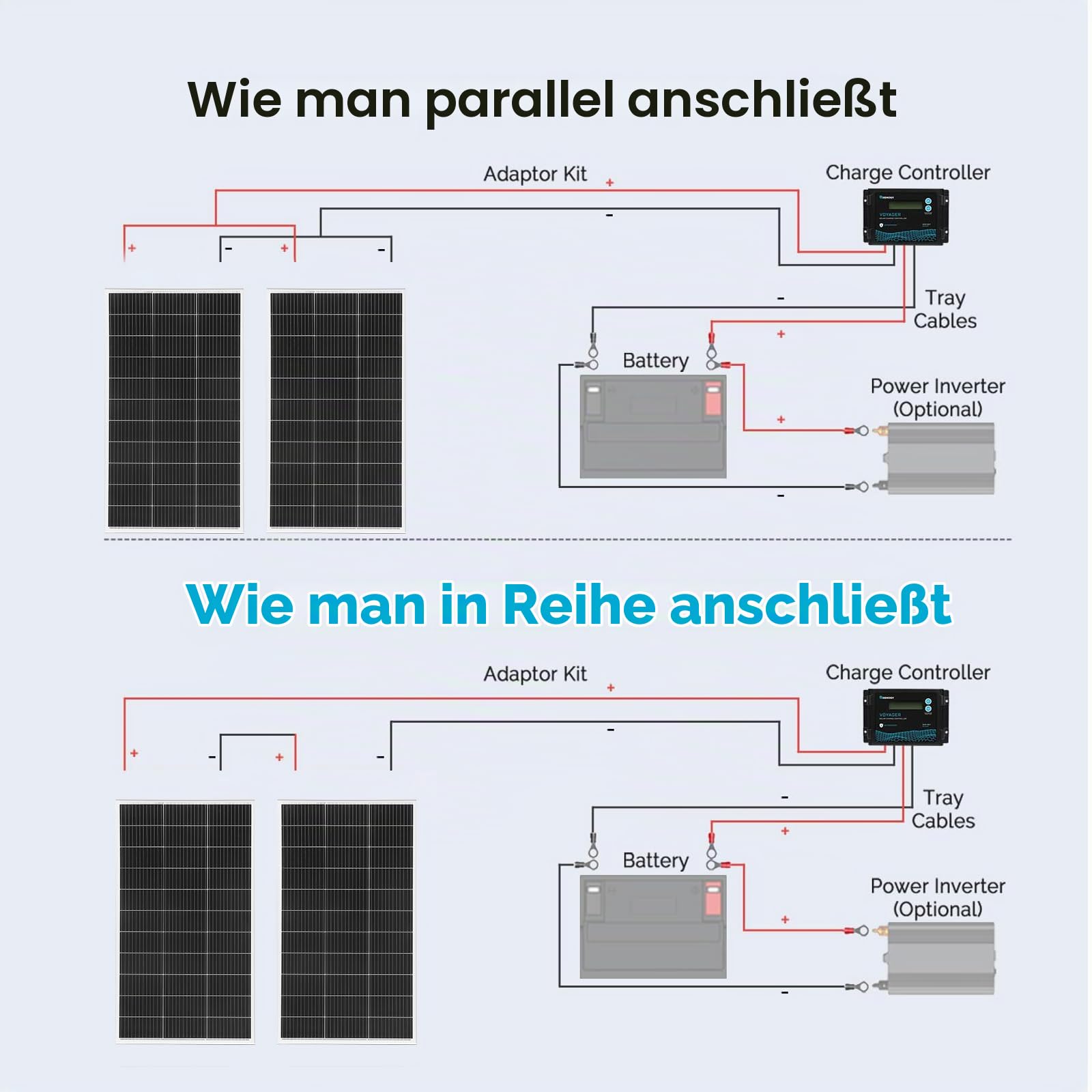 300W Solarpanel-Kit Set, Monokristallines 18V 2X150Watt Glas Solarmodul+20A 12V/24V Solarladeregler+Solarkabel Off-Grid-System für 12V Batterien Solaranlage Wohnmobil Balkon Photovoltaik