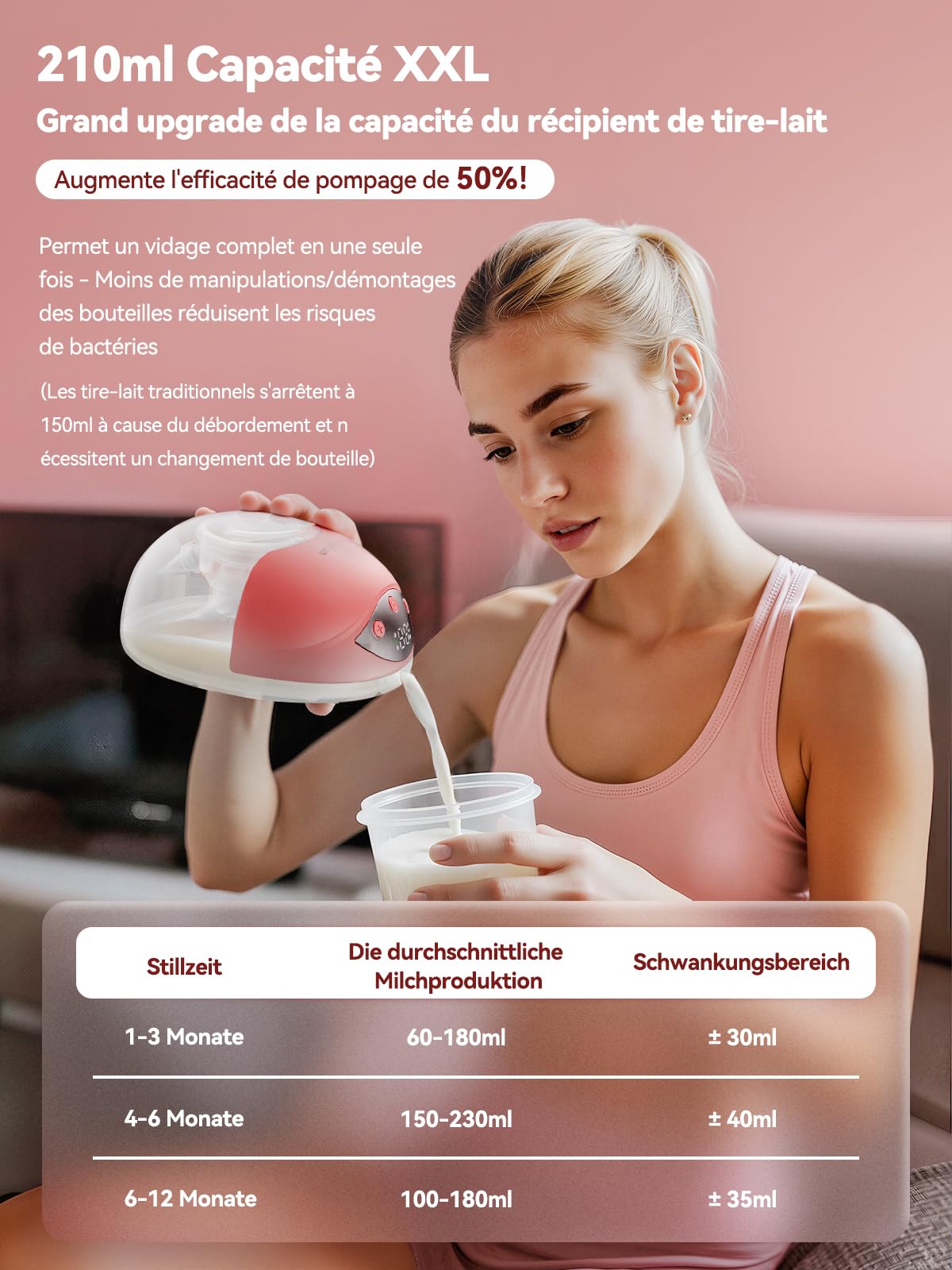 Robofun Tire Lait Electrique Main Libre, le Tire-Lait Silencieux avec 4 Modes et 12 Niveaux de Suction, Avec Couvercle Anti-Poussière, 2 Pièces Breast Pump