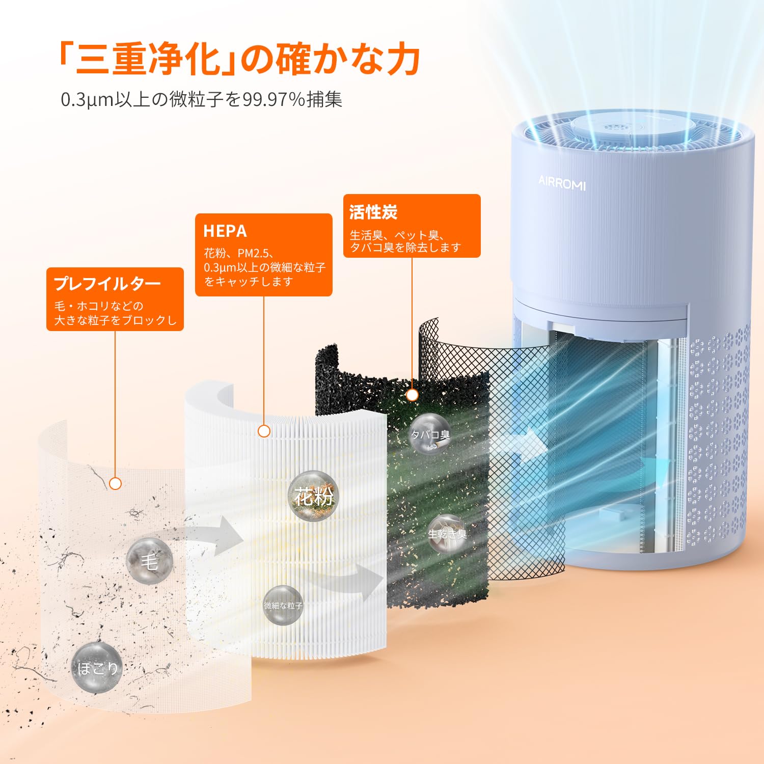 Amazon.co.jp: AIRROMI 空気清浄機 小型 28畳対応【花粉・ペット臭対策