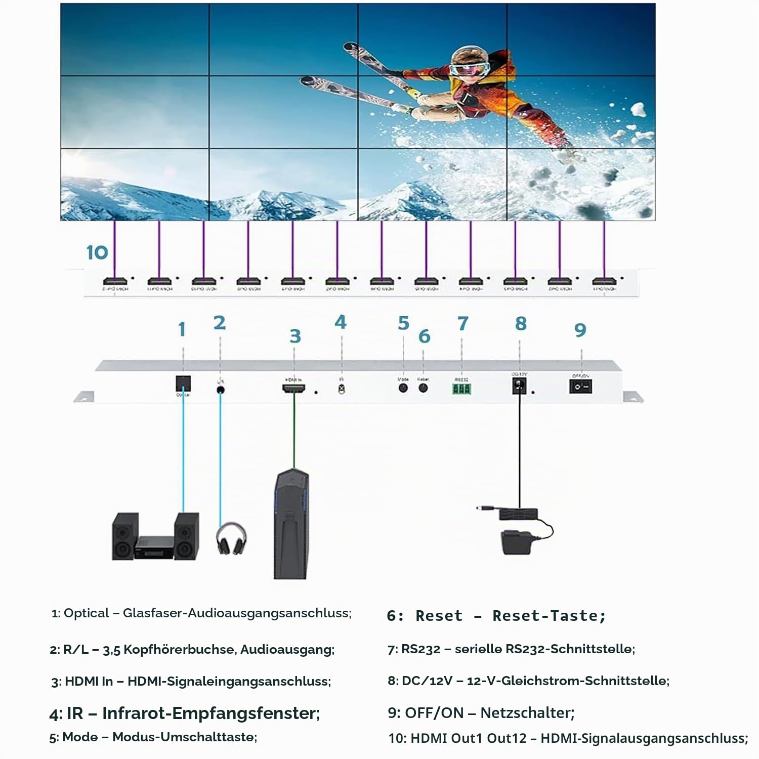 3x4 Video Wall Controller, 1 HDMI Input, 12 Output, 26 Display Modes, Remote & RS232 Control, Audio Out, Memory Function, Compatible with LCD TVs, Monitors, DLP Screens, Splicing Screens
