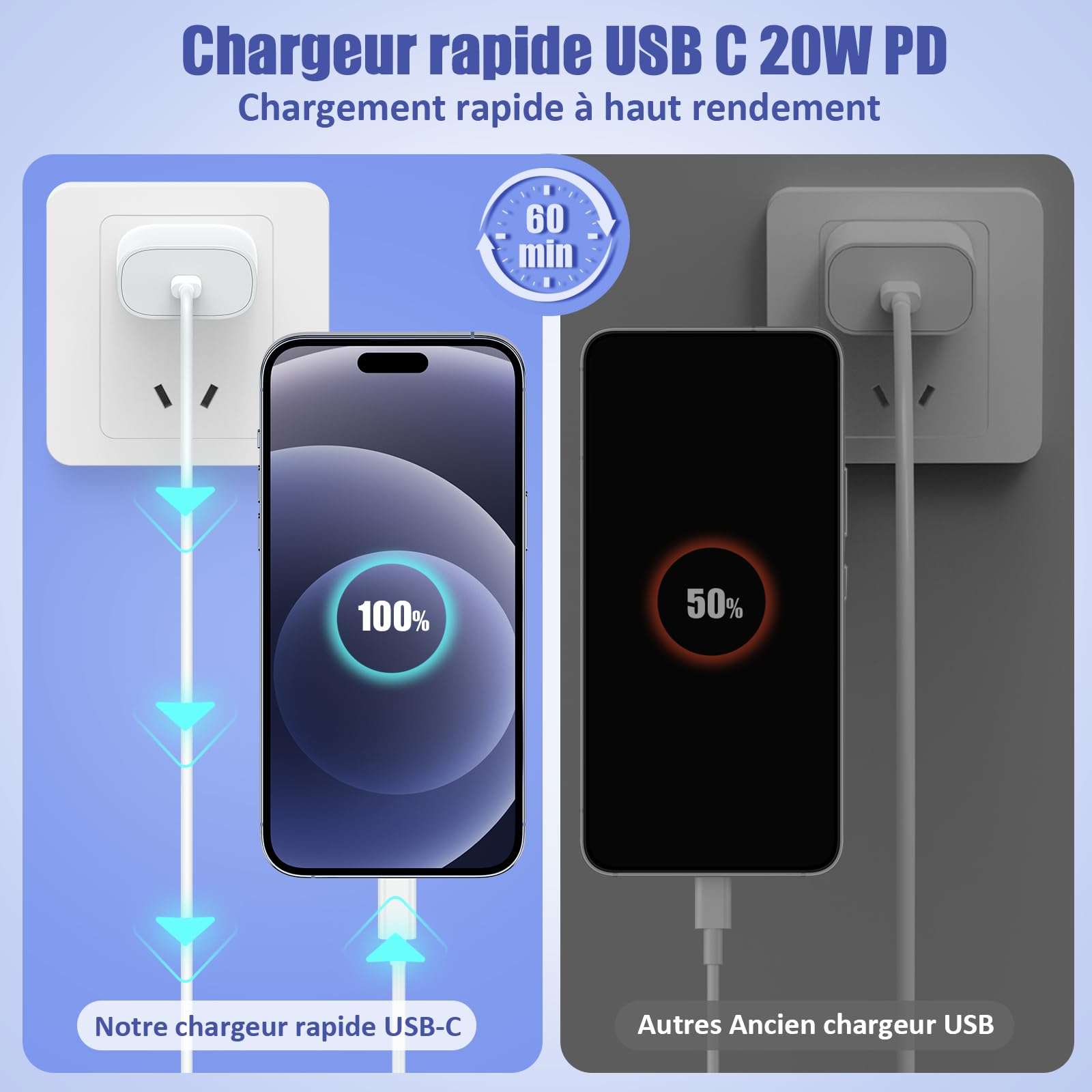 Amazon.com: 4Pack USB C to Lightning Cable 6FT, Fast