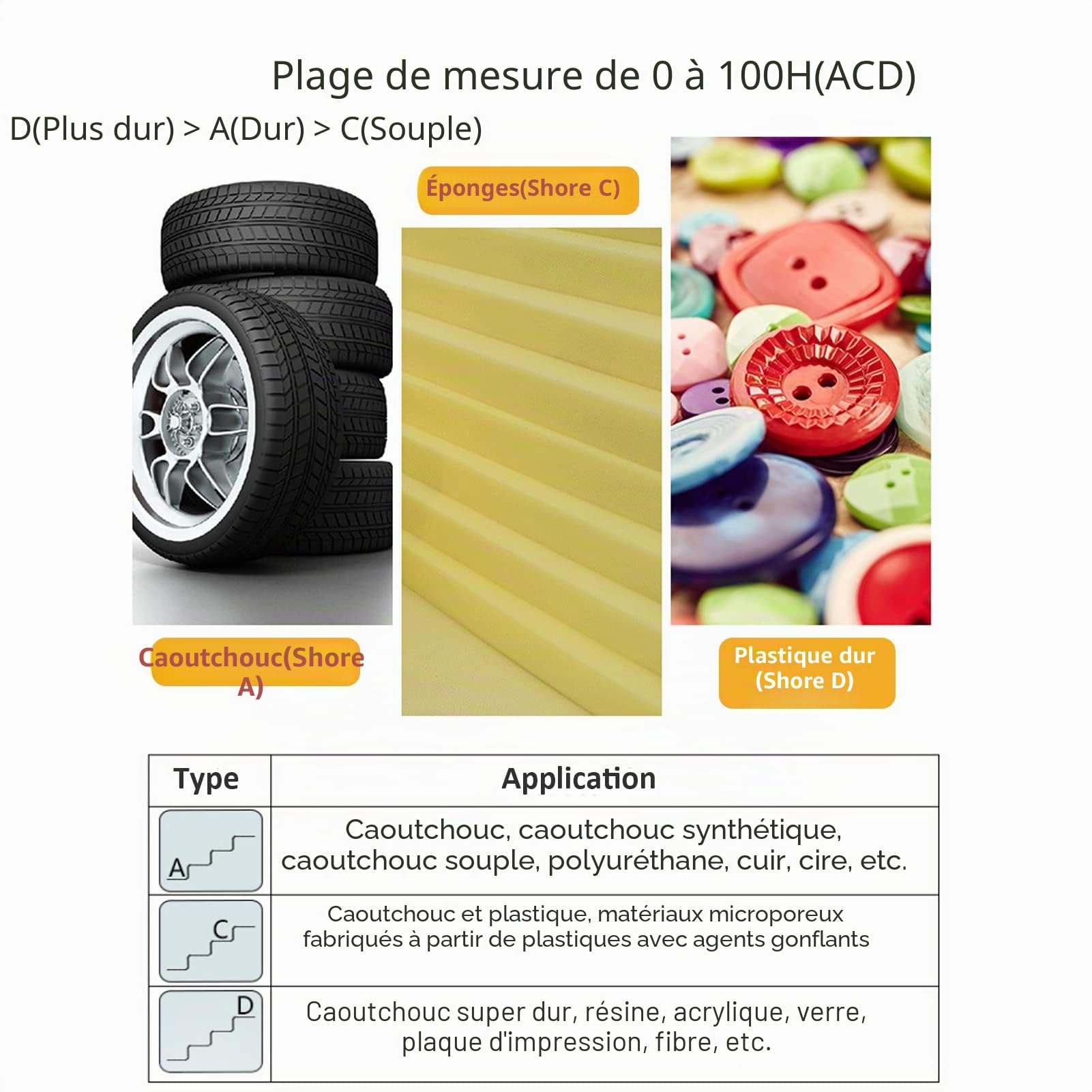 Duromètre LCD, Duromètre Digital 100HD Shore, type C, pour mesurer la dureté du caoutchouc, du gel de silice, des pneus et du plastique