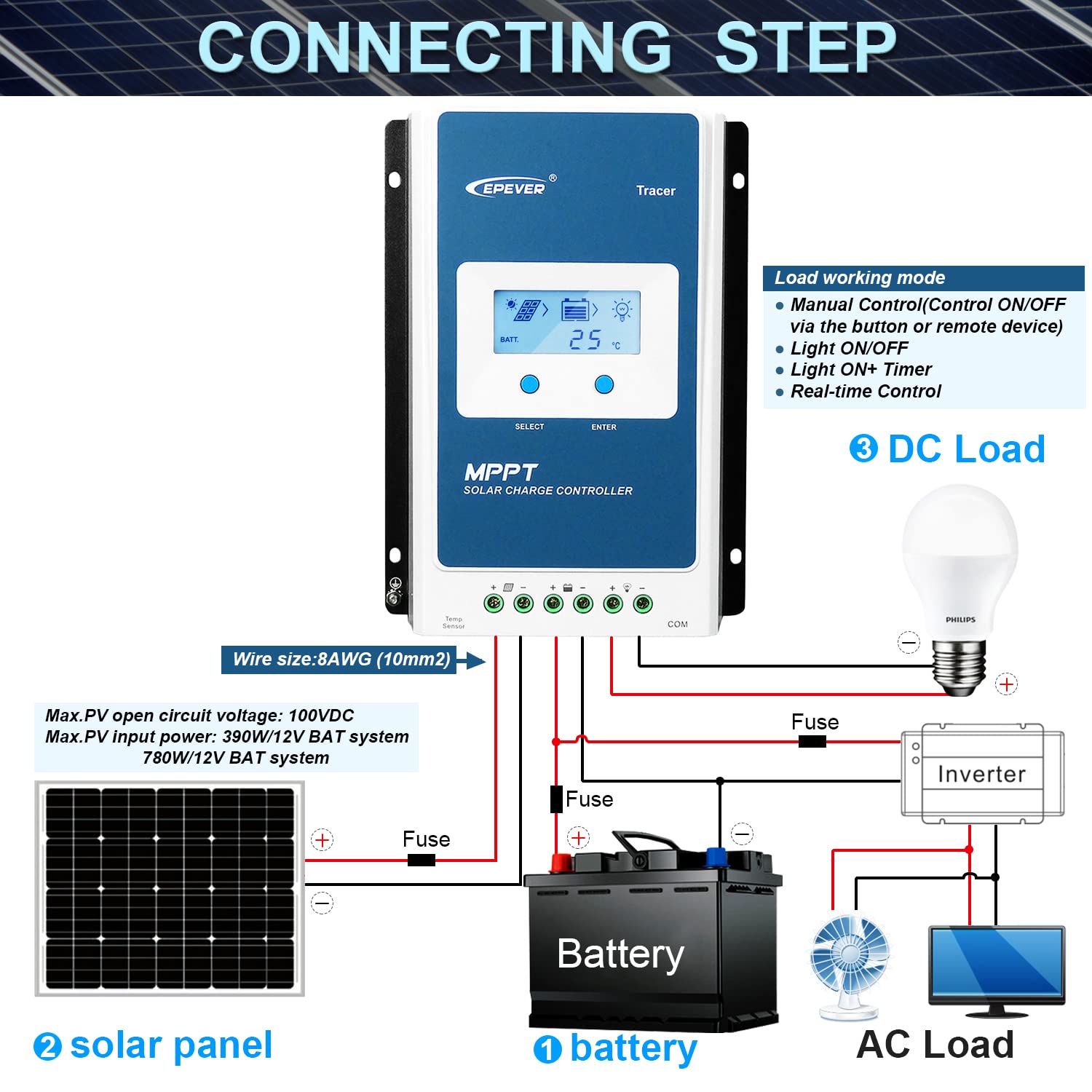 EPEVER MPPT Contrôleur de charge solaire 30A 12V/24V Auto Régulateur de panneau solaire max. PV 100V Entrée négative commune avec écran LCD pour batterie au lithium scellée AGM (Tracer3210AN) …