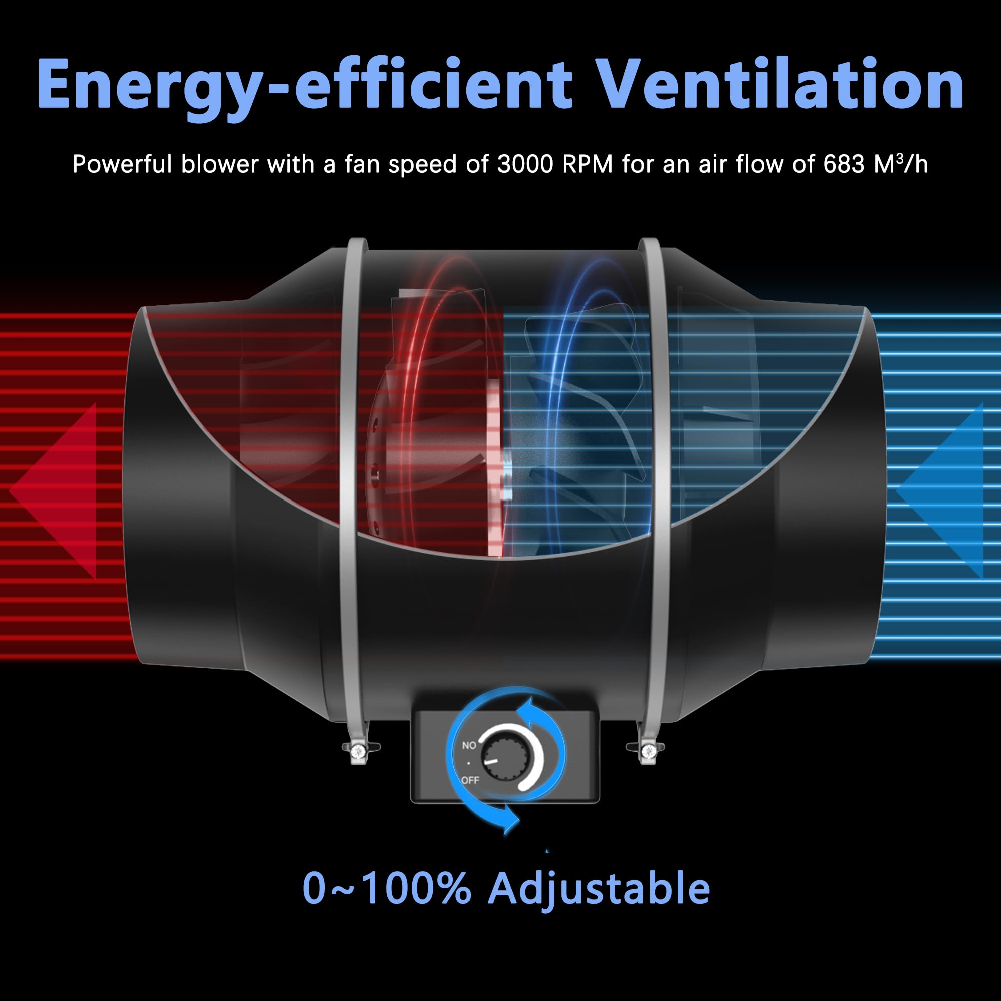 Aygrochy 150mm Rohrventilator EC Lüfter regelbar leise für Abluft | Steckdose mit Timer, nachlauf, Temperatursensor und Feuchtigkeitssensor, für Wintergarten Growzelte Keller