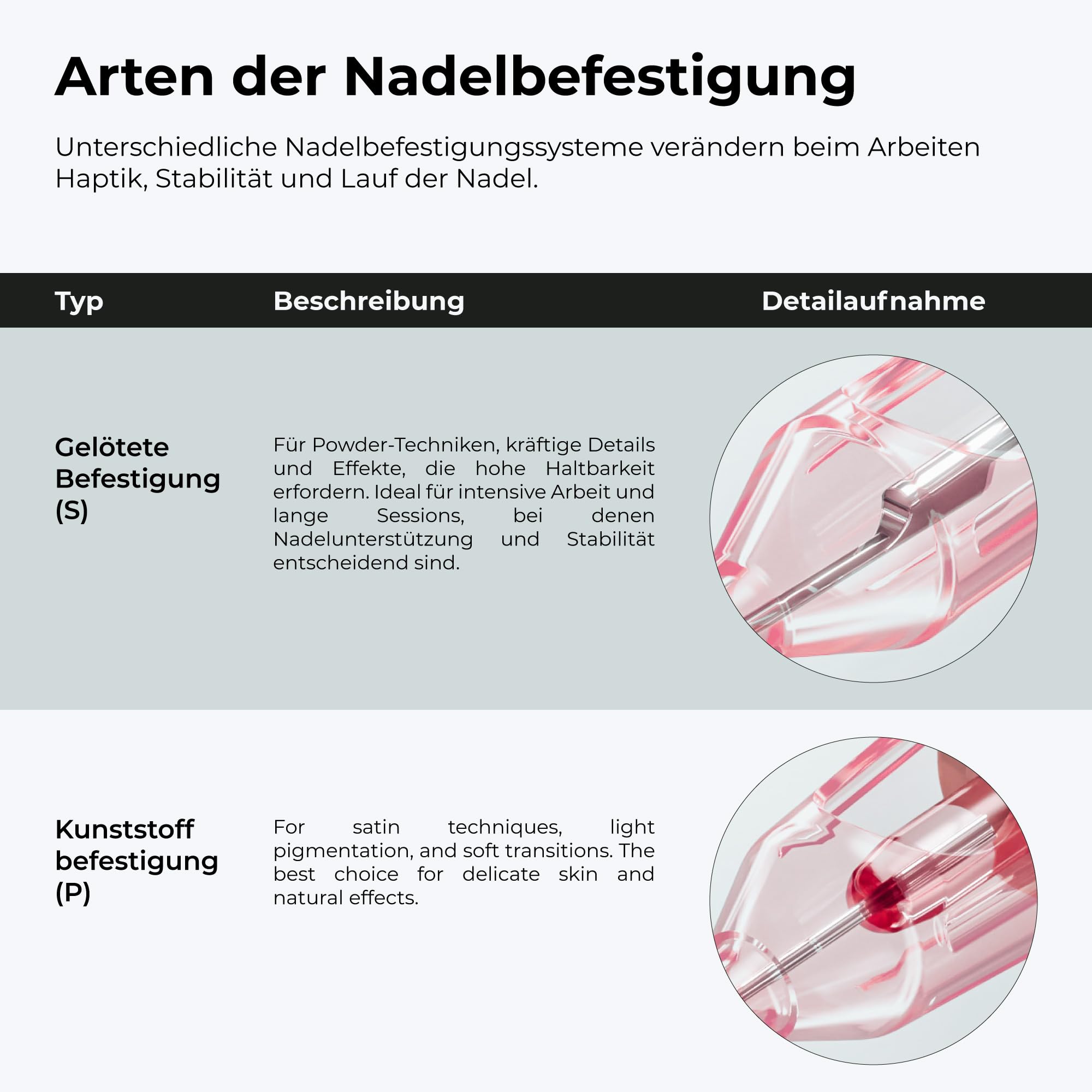 Kwadron Optima PLUS 20 Stück - 25/1RLLT - #08 0.25mm - Long Taper - Professional Permanent Makeup - Tattoo PMU Nadeln Set Cartridges - Tattoo Zubehör für Augenbraue, Eyeliner, Lip Contour