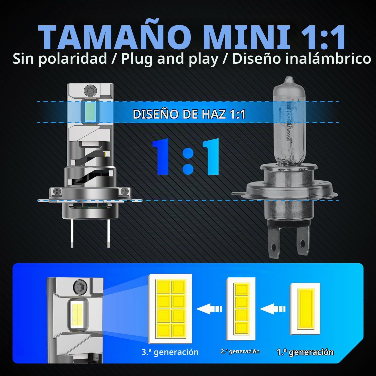 Sinoparcel Actualización H7 LED Bombilla para Faros Delanteros y Faros Antiniebla - 20000LM/juego 6500K - Haz Baja y Alta con Ventilador Luz Blanca Canbus Sin Error - Paquete de 2