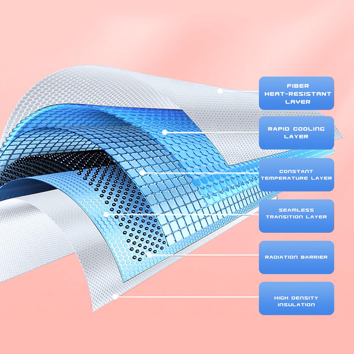 TOPABYTE Parasol de Techo para Tesla Model 3 Highland 2026 2018-2025, Parasol de Vidrio para Techo Solar, Aislamiento de Ventana, Protección UV y Térmica, Beige (Producido en China)