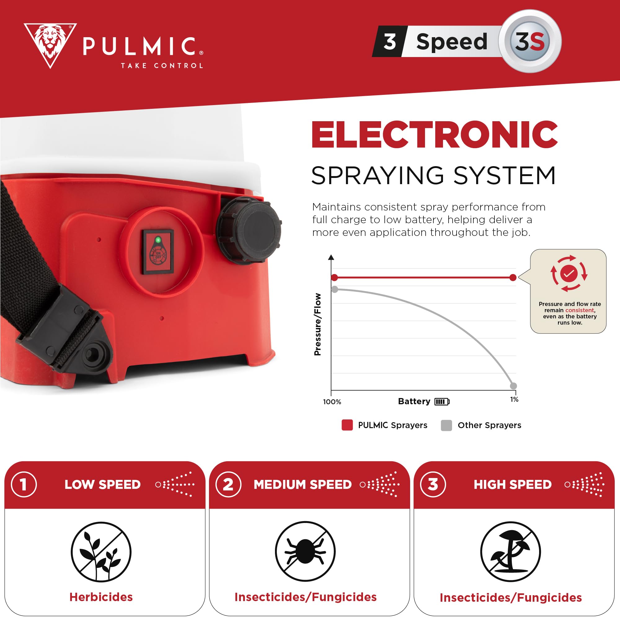 PULMIC Wiederaufladbarer elektrischer Sprühgerät für Rucksack Pegasus 15, 15 l, 3 Geschwindigkeiten, Abnehmbarer Lithium-Akku, bis zu 7 Stunden Laufzeit, austauschbare Düsen, Entleerungsverschluss