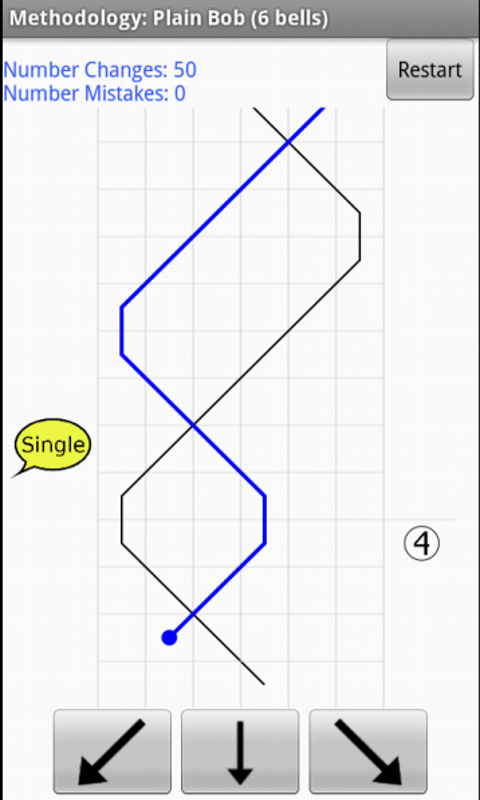 Methodology - App on Amazon Appstore