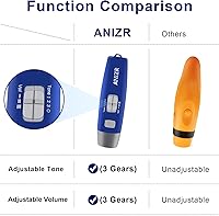 Vista 3 de ANIZR Silbatos electrónicos con cordón, ajustable de 3 tonos y 3 silbatos de emergencia de gran volumen, silbato de árbitro de baloncesto