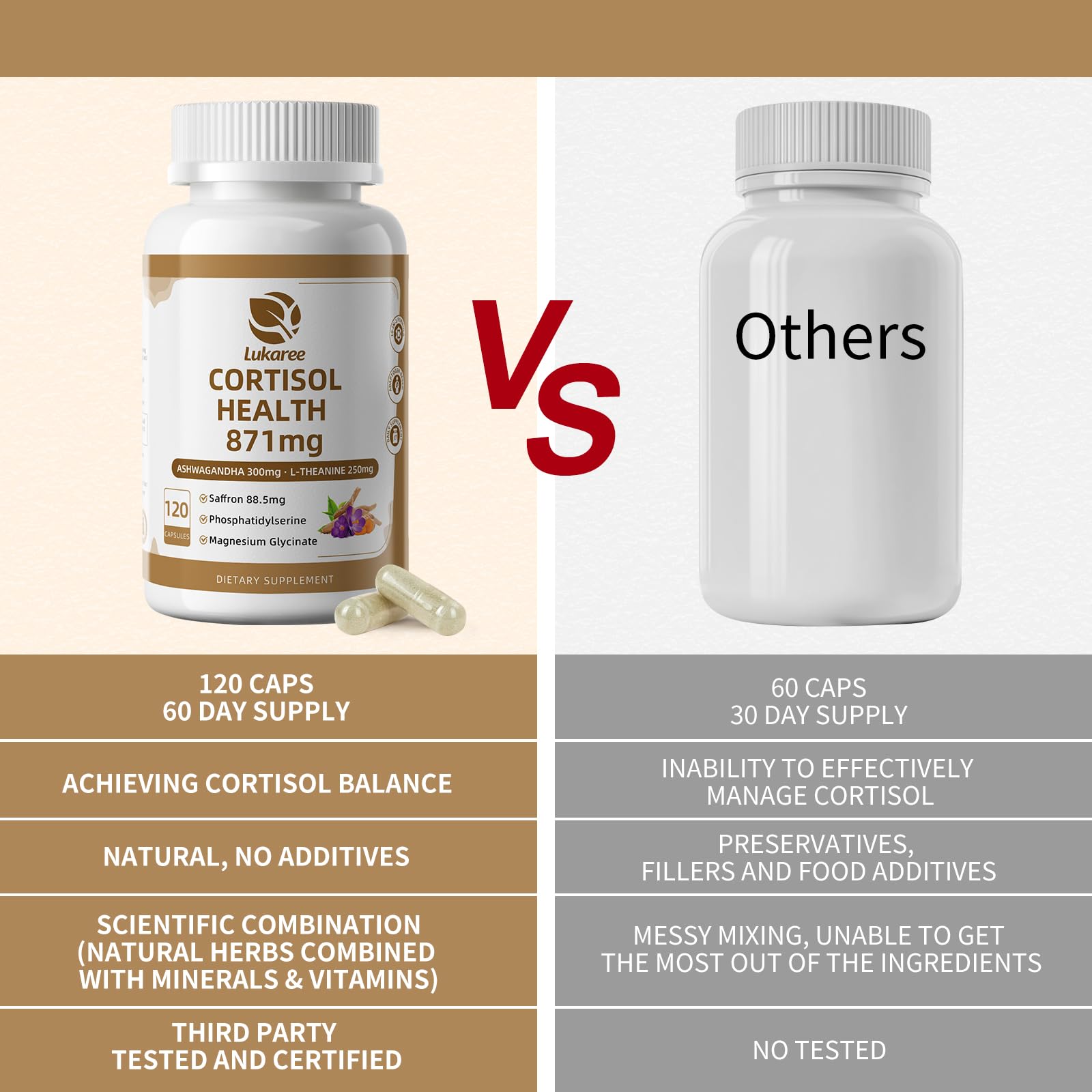 10-IN-1 Cortisol Supplements with 88.5 mg Saffron, KSM-66® Ashwagandha — Amazon image 6