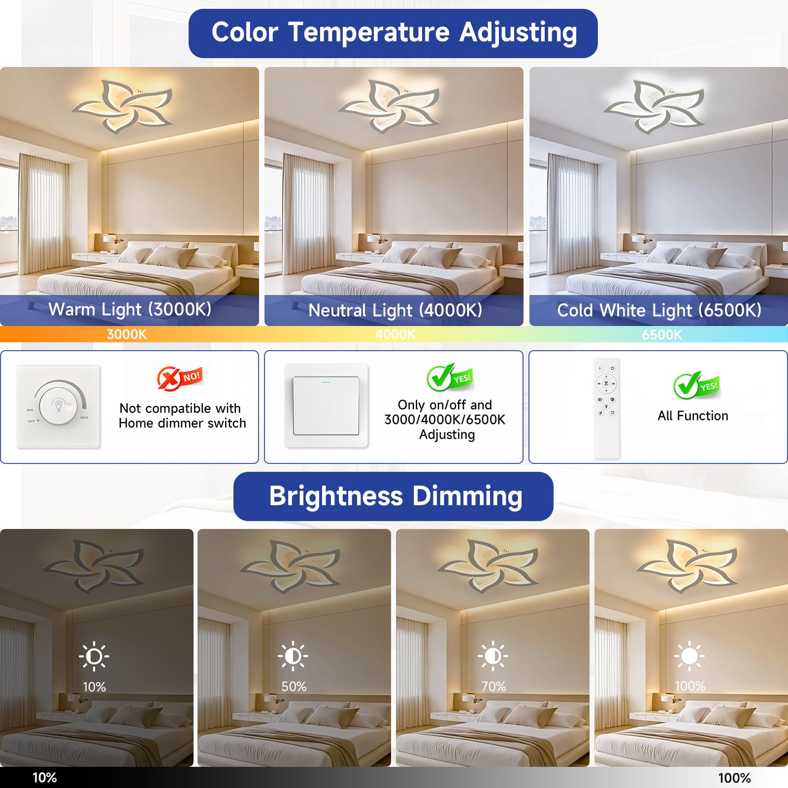 EASY EAGLE Lampadario Camera da Letto 60 cm, 48W Plafoniera LED Soffitto Dimmerabile con Telecomando 3000K–6500K, Moderno Plafoniera da Soffitto per Soggiorno, Bianco