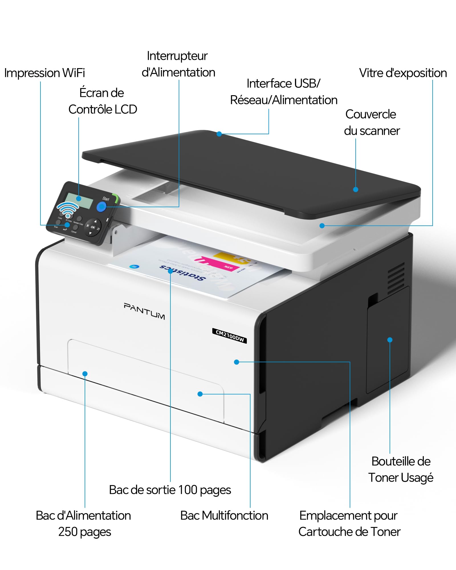 PANTUM CM2100DW Imprimante Laser Couleur Multifonction 3en1 Impression/Copie/Scan, Impression Recto-Verso Automatique, WLAN/Net/USB, 20ppm, pour la Maison et Le Bureau